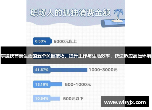 掌握快节奏生活的五个关键技巧，提升工作与生活效率，快速适应高压环境