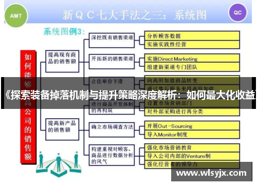 《探索装备掉落机制与提升策略深度解析：如何最大化收益》